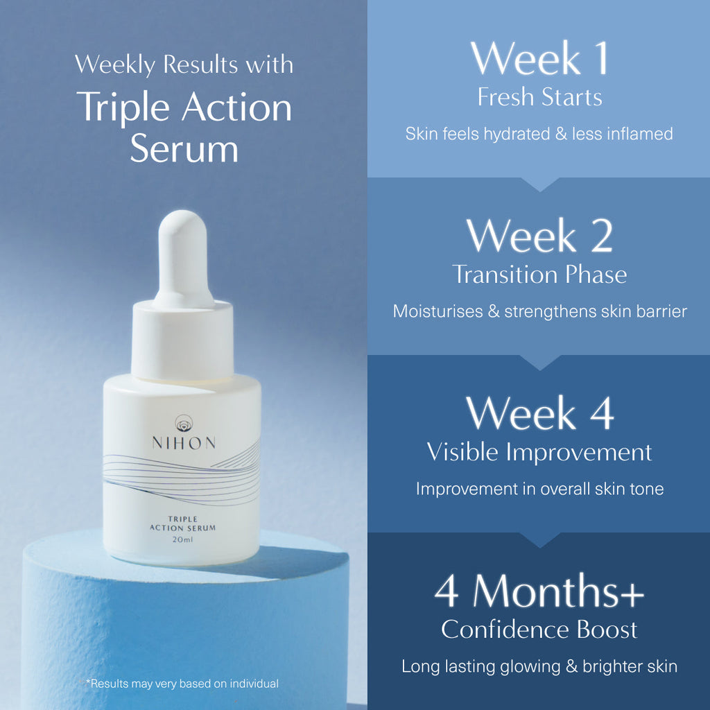 Triple Action Serum Travel