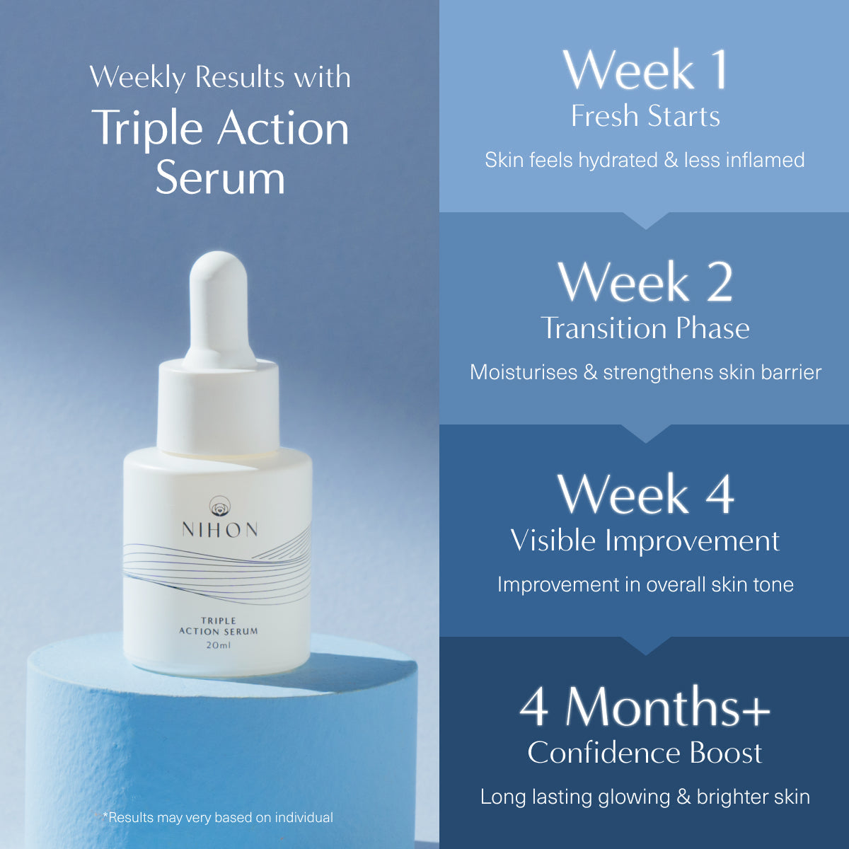 Triple Action Serum Travel