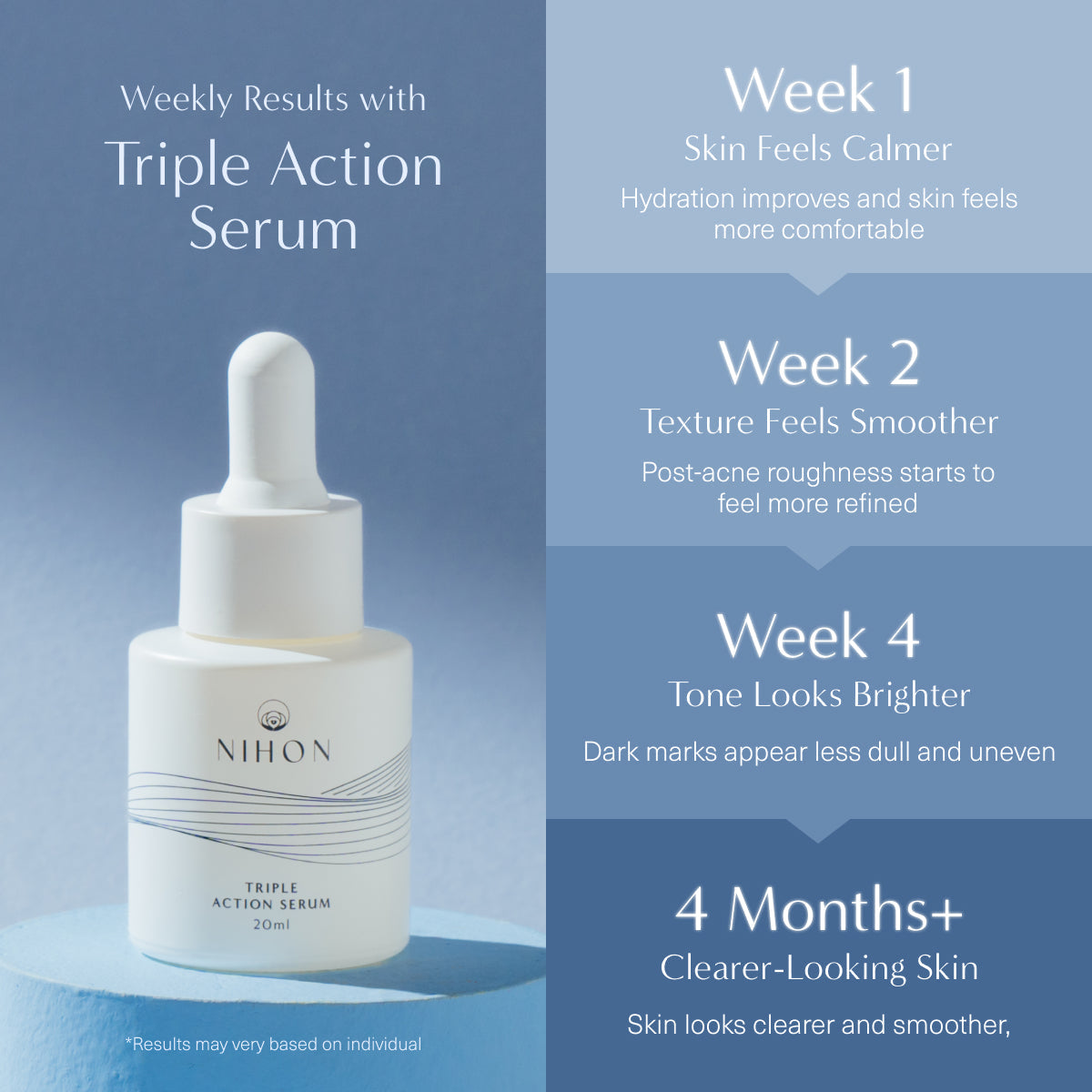 Triple Action Serum
