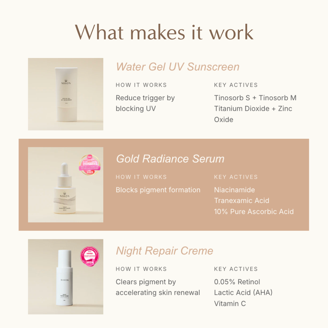 Pigment Control Kit